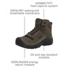 image:imageKEEN Utility Reno Mid KBF WP Soft ToeDark OliveBlack