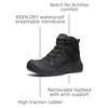 image:imageKEEN Circadia Mid WaterproofBlackCurry