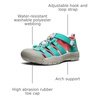 image:imageKEEN UnisexChild Newport H2 Closed Toe Water SandalsBright AquaGiggle Pink