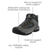 image:imageKEEN Womens Targhee III Mid Height Waterproof Hiking BootDark OliveAtlantic Blue