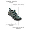 image:imageKEEN womens Flip FlopMineral BlueYellow