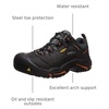 image:imageKEEN Utility Mens Braddock Low Height Steel Toe Work ShoesBlackBossa Nova